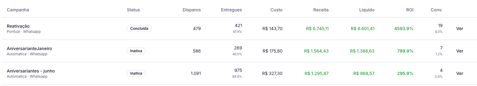 Lista de campanhas