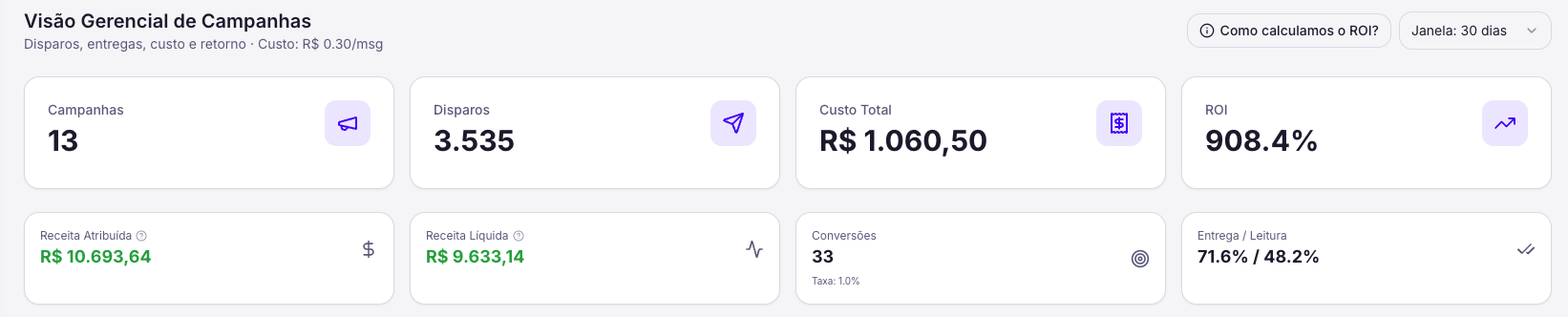 Visão gerencial de campanhas